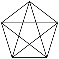 A Satanic Pentagram